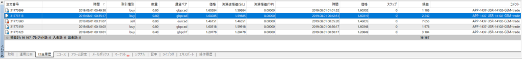 Flex Beggar8/1の公式サイト結果