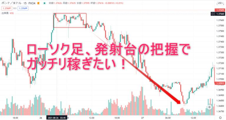 ココスタ「ローソク足で高収益トレード」でローソク足の基礎を学ぶ！